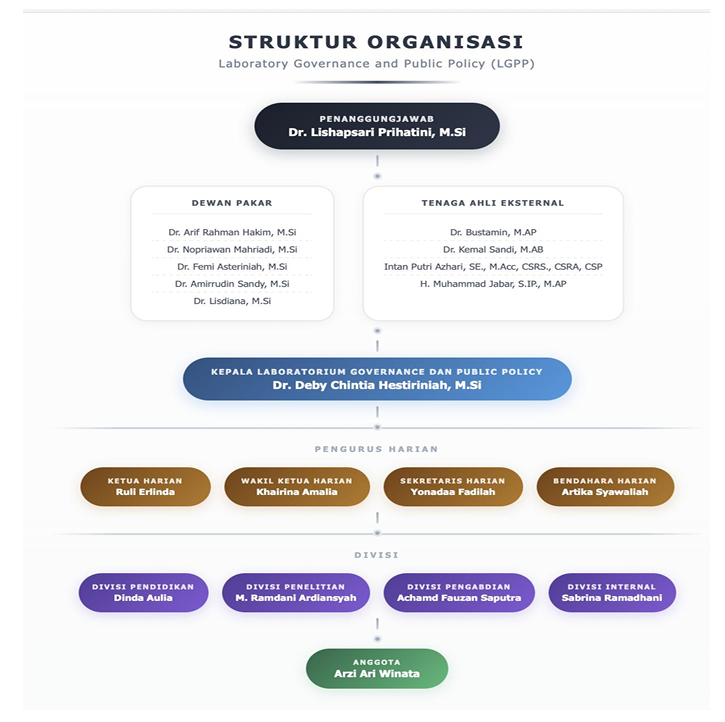 StrukturOrganisasiLab